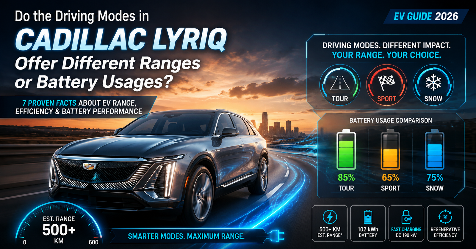 Do the Driving Modes in Cadillac Lyriq Offer Different Ranges or Battery Usages
